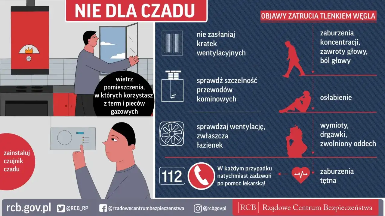Czujnik czadu reaguje na brak wentylacji, nieszczelne przewody kominowe i urządzenia gazowe. Wietrz pomieszczenia, w których korzystasz z term i pieców gazowych.