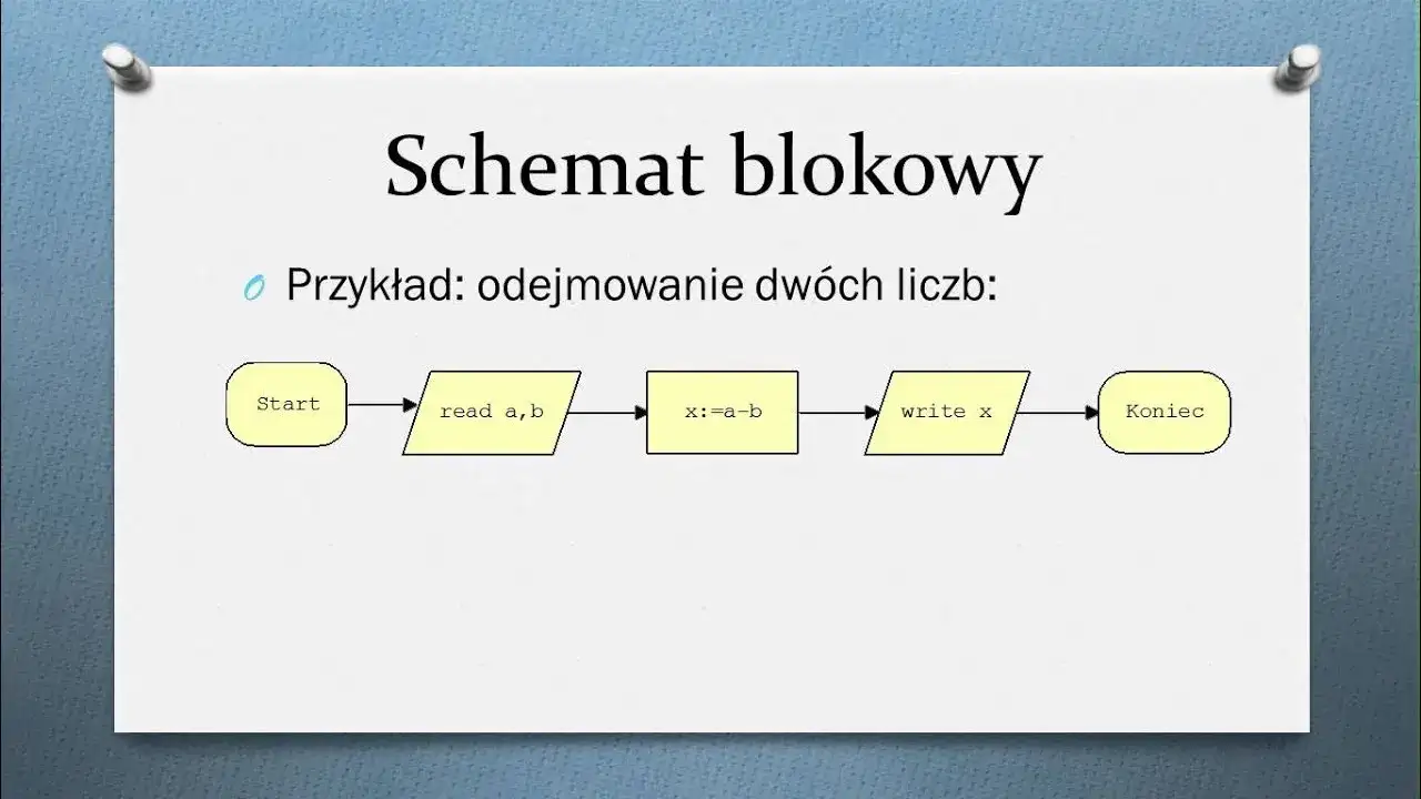 Algorytmy i struktury danych w programowaniu - nauka krok po kroku