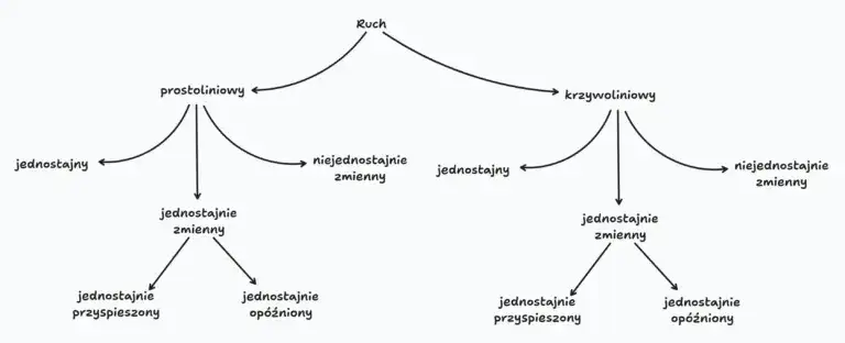 Tor ruchu w fizyce: Co to jest i dlaczego to klucz do zrozumienia?