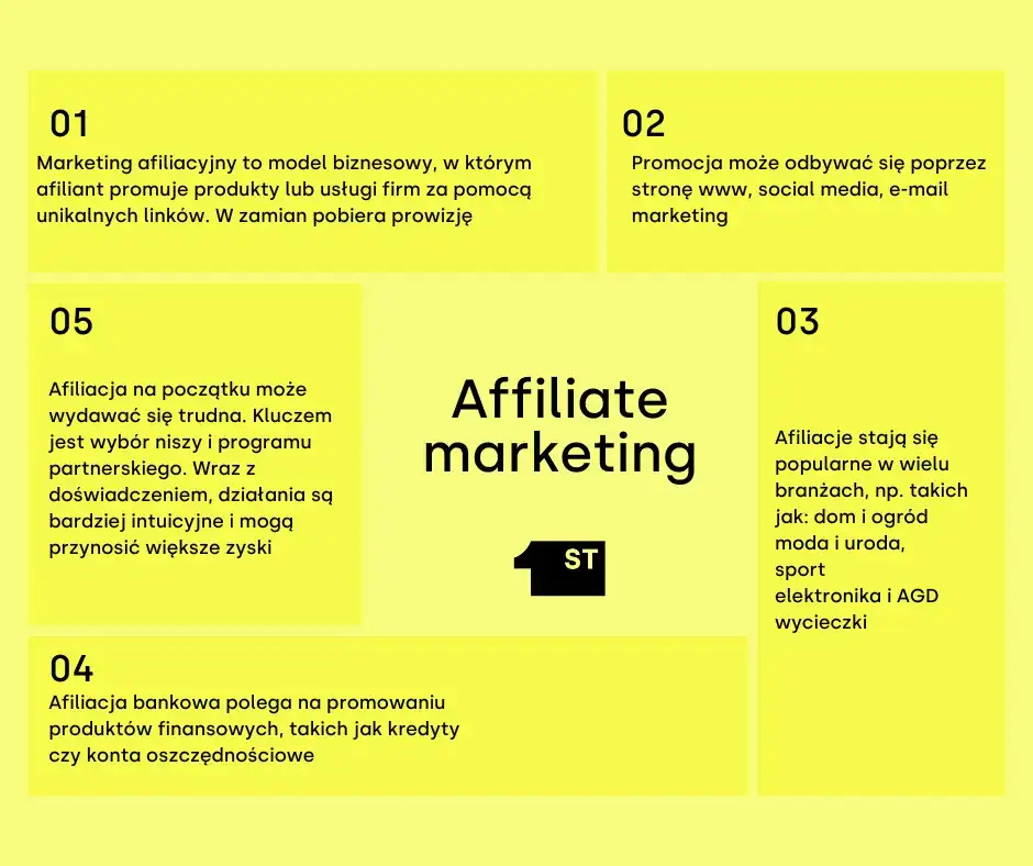 Marketing afiliacyjny: Co to, jak zacząć i ile zarobisz?
