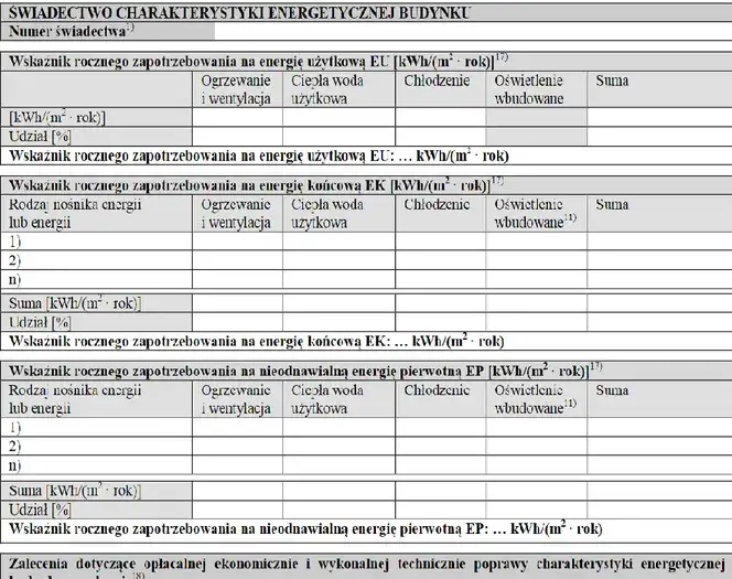 Kto wystawia świadectwo charakterystyki energetycznej budynku? Sprawdź uprawnienia