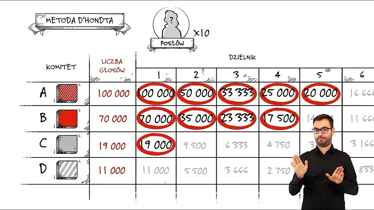 Czy wybory do senatu są równe? Odkryj kontrowersje i fakty