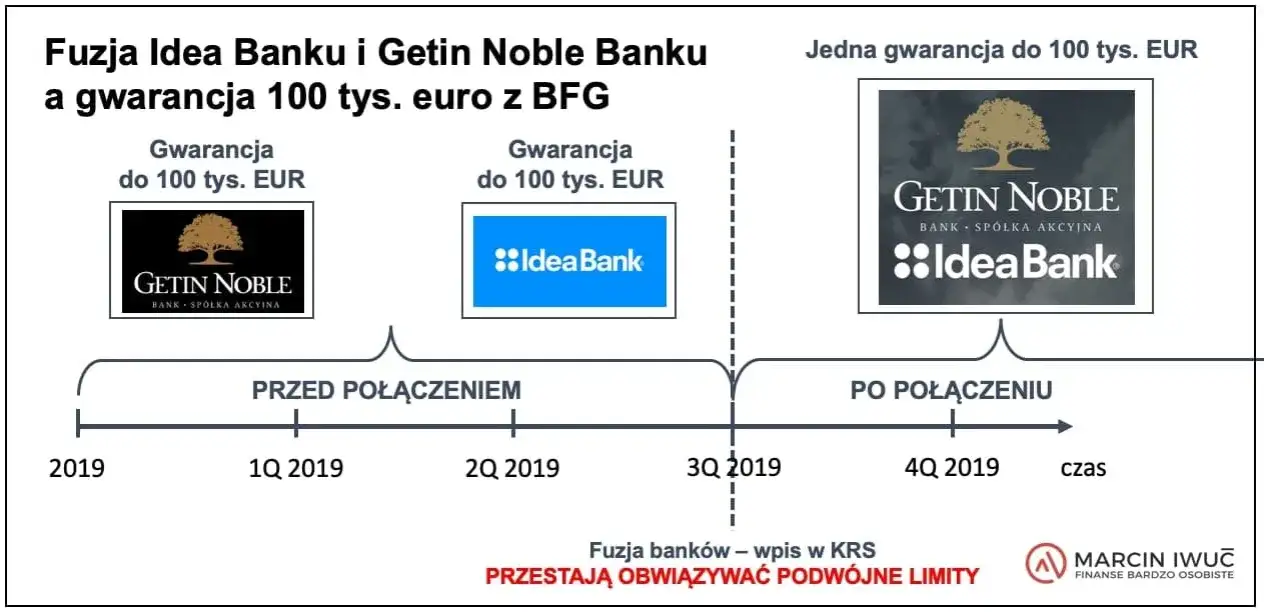 Bankowy Fundusz Gwarancyjny: Jak chroni Twoje 100 000 euro?