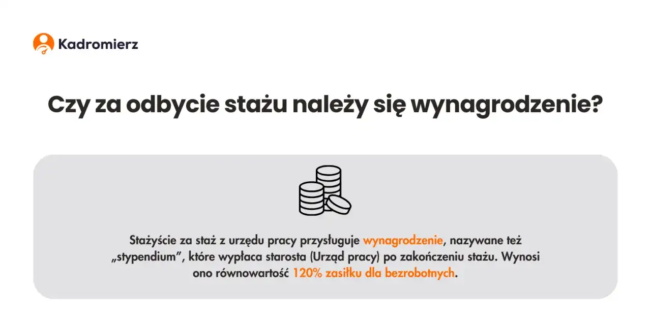 Staż z PUP a zasiłek dla bezrobotnych: czy się wlicza?