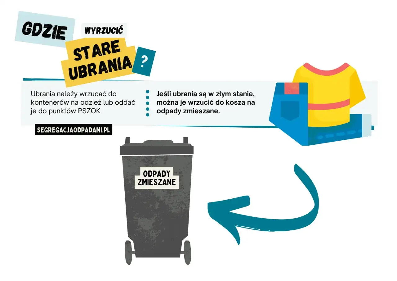 Gdzie można oddać ubrania dla potrzebujących? Do kontenerów na odzież lub punktów PSZOK. Zniszczone ubrania do odpadów zmieszanych.