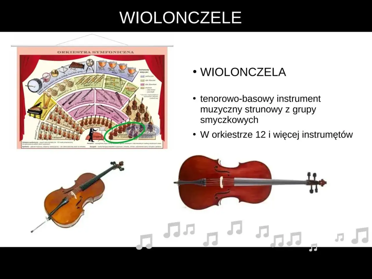 Wiolonczele w orkiestrze symfonicznej to instrumenty smyczkowe. W orkiestrze jest ich 12 i więcej.