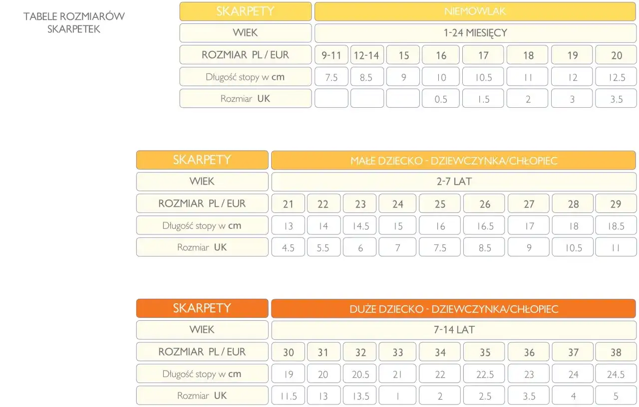 Skarpetki 15-18: Jaki wiek dziecka? Mierz stopę jak ekspert!