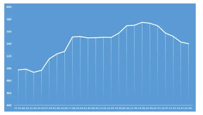Ceny wieprzowiny w Polsce: Niespodziewane zmiany i ich przyczyny
