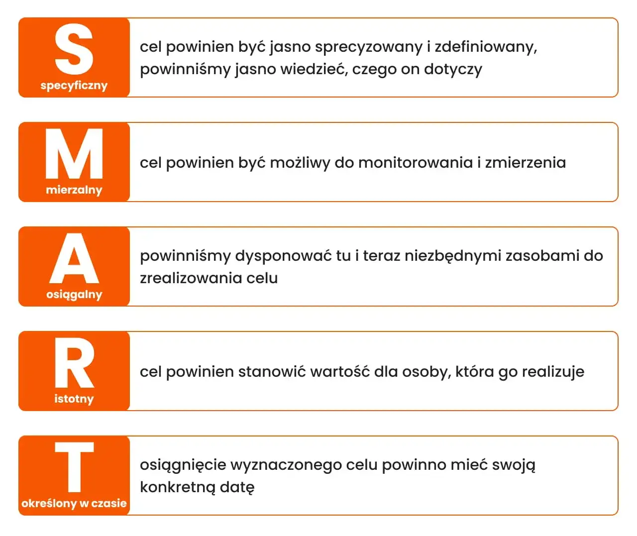 Jakie motywacje do odchudzania pomogą Ci osiągnąć sukces?