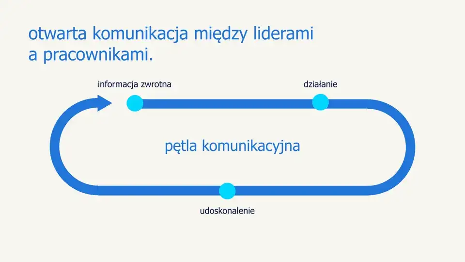 Jak utrzymać motywację? 10+ strategii, które działają!