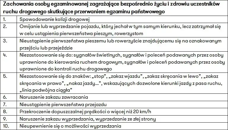 10 najczęstszych błędów prowadzących do oblania egzaminu na prawo jazdy