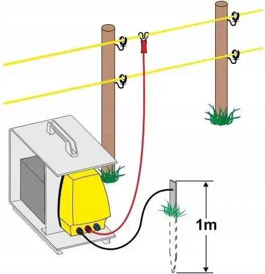 Jak zrobić uziemienie do pastucha, aby uniknąć problemów z działaniem