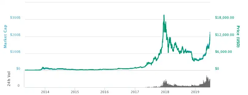 Bitcoin – rewolucyjna waluta, która zmieni twoje finanse. Poznaj jej nieoczekiwane zastosowania