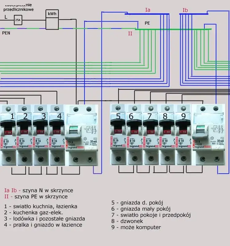 Bezpieczne podłączenie bezpieczników w skrzynce. Uniknij groźnych błędów!