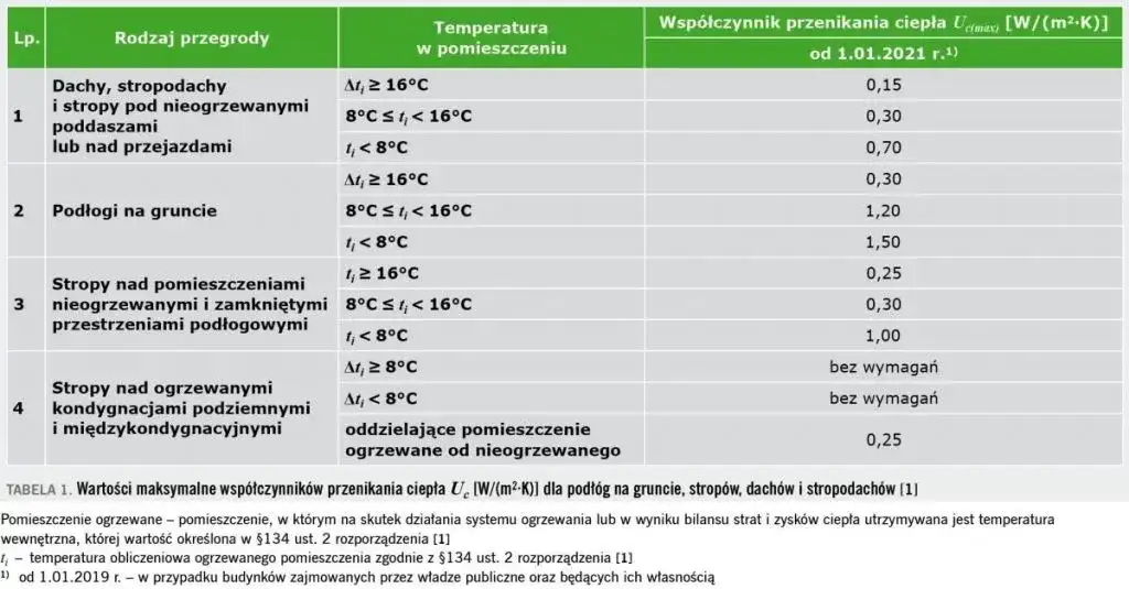 Izolacyjność cieplna materiałów budowlanych: klucz do oszczędności