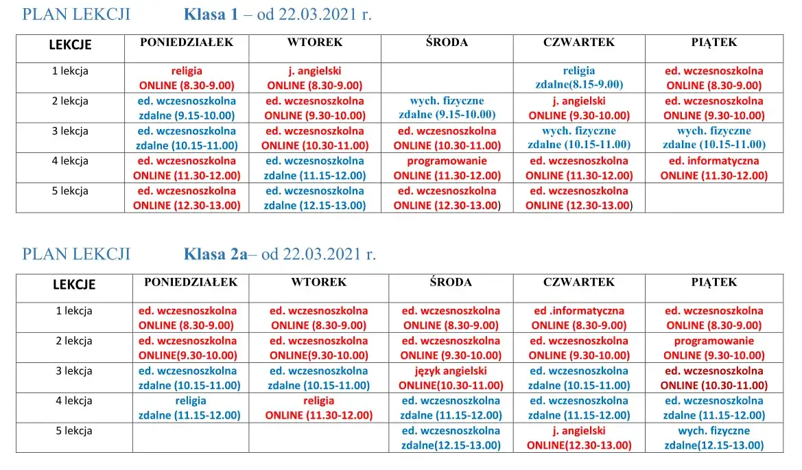 Szczegółowy podział godzin edukacji wczesnoszkolnej: planowanie klas 1-3