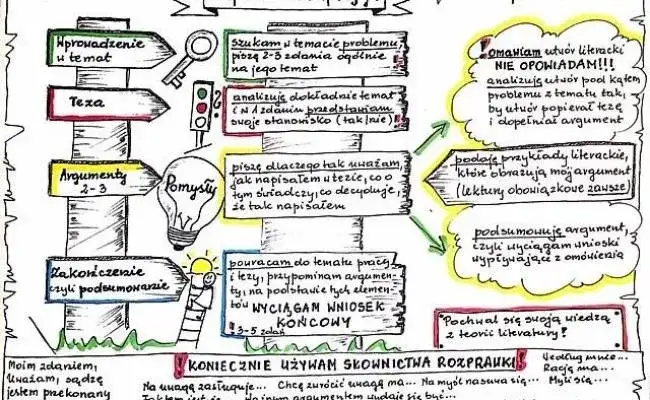Jak napisać rozpoczęcie rozprawki, które przyciągnie uwagę czytelnika