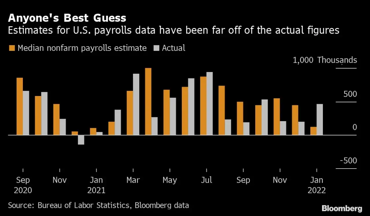 Statystyki Leo Messiego w klubie i reprezentacji Argentyny w 2022 roku.