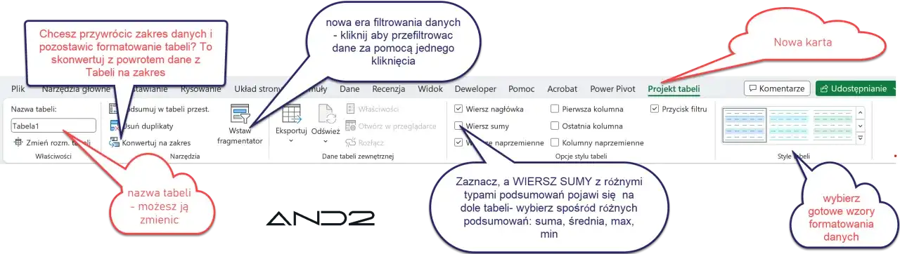 Jak nazwać tabele w Excelu i zyskać lepszą organizację danych