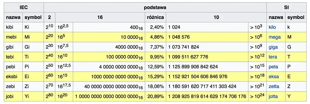 Jak łatwo przeliczyć MB na GB? Szybki i prosty konwerter