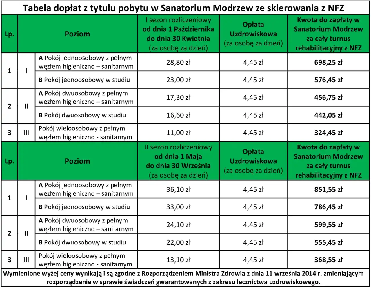 Ile płaci NFZ za pacjenta w sanatorium? Zaskakujące koszty pobytu