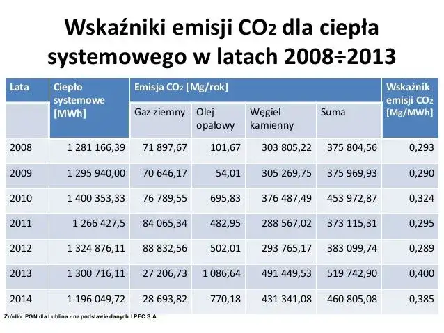 Wskaźnik emisji CO2 dla energii cieplnej: jak wpływa na środowisko i Twój ślad węglowy