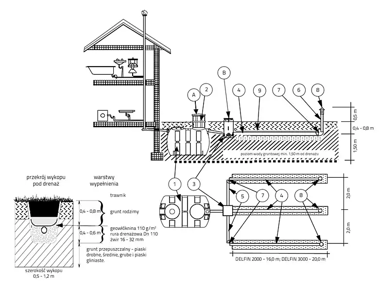 Przydomowa oczyszczalnia Delfin: jak działa i którą wybrać dla swojego domu