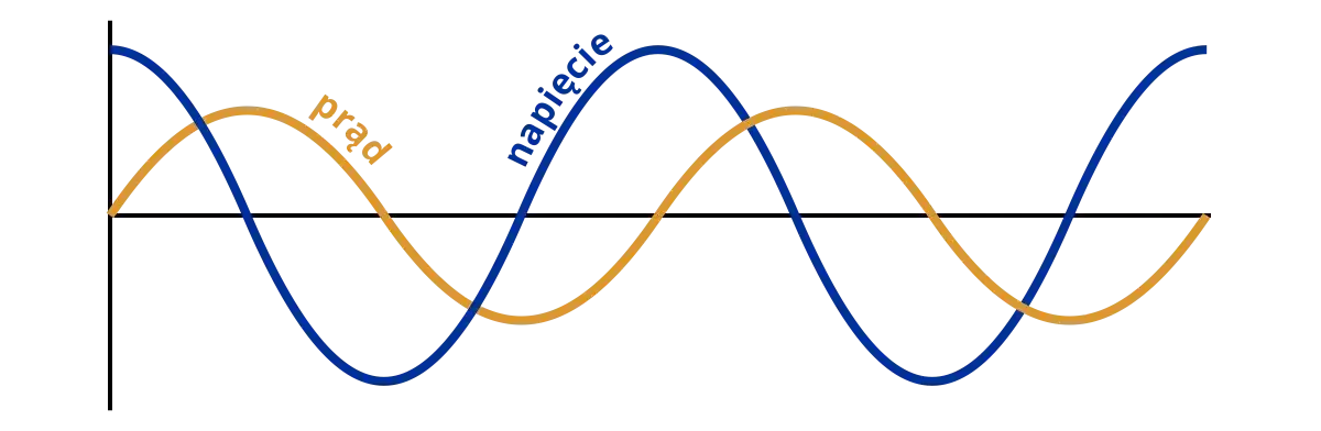 Przesunięcie fazowe: klucz do harmonii dźwięku i elektroniki
