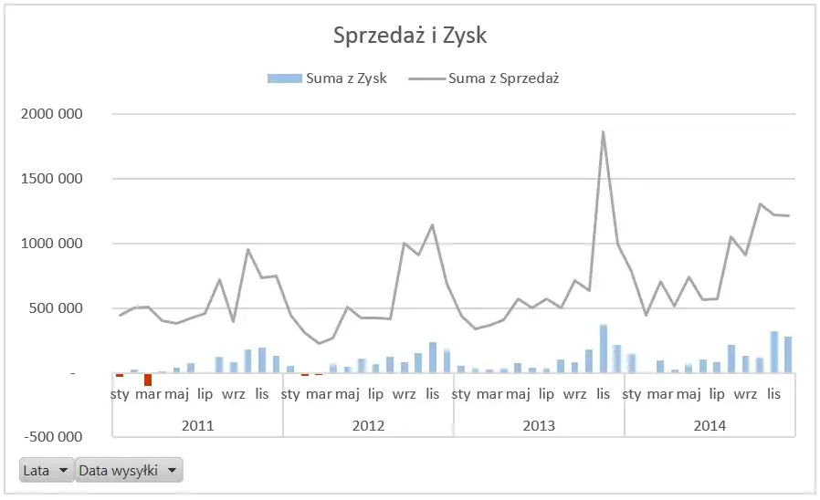 Jak zrobić wykres kolumnowo liniowy w excelu: prosty poradnik dla każdego