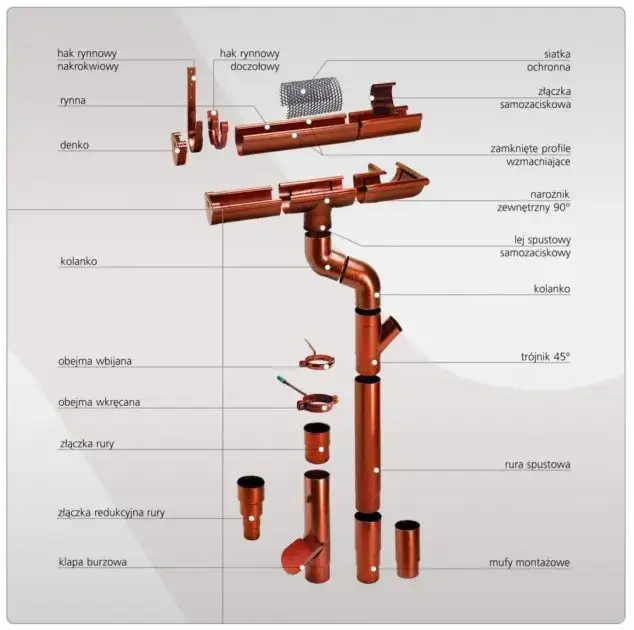 Rynny na wymiar: Jak dopasować system do Twojego domu?
