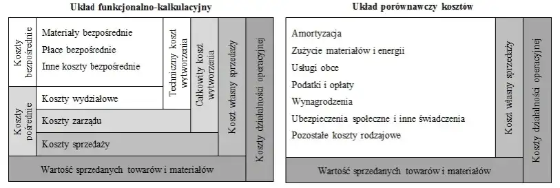 Koszty ogólnego zarządu - interpretacja i wpływ na finanse firmy
