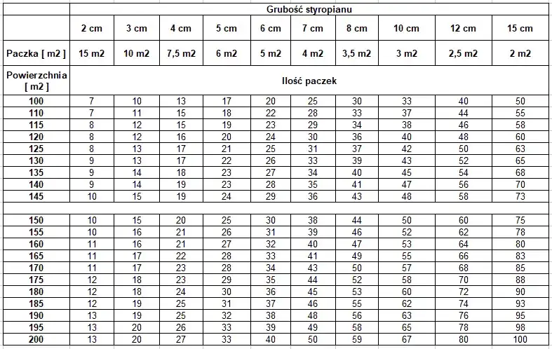 Jak obliczyć ile styropianu na elewację? Sprawdź prosty kalkulator i uniknij błędów!