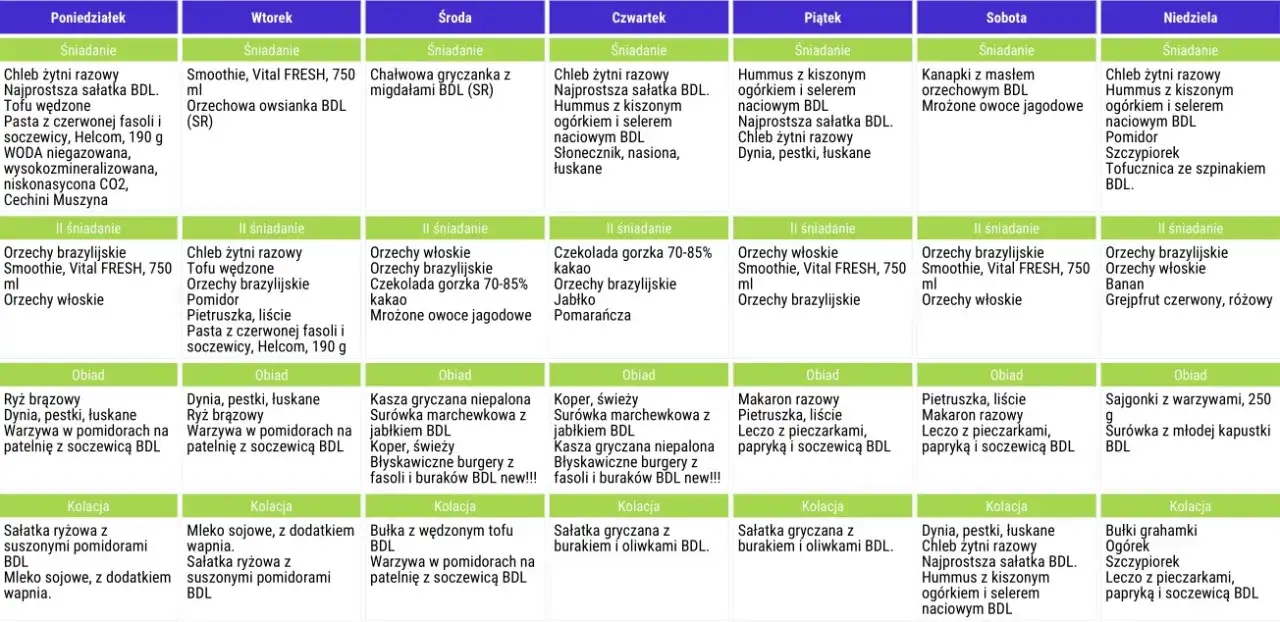 Pełny jadłospis 2500 kcal na tydzień w PDF - Twój kompletny poradnik