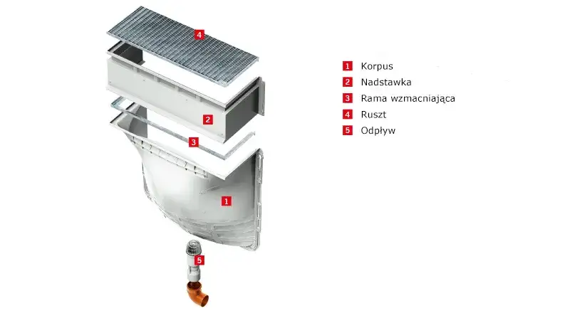 Doświetlacze okien piwnicznych: skuteczne rozwiązania i korzyści