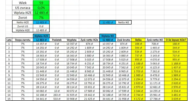 Praktyczna analiza bilansu: Krok po kroku dla przedsiębiorców