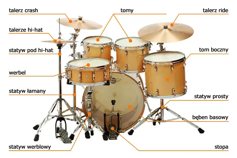 Jak ustawić perkusje, by uniknąć błędów i uzyskać idealne brzmienie