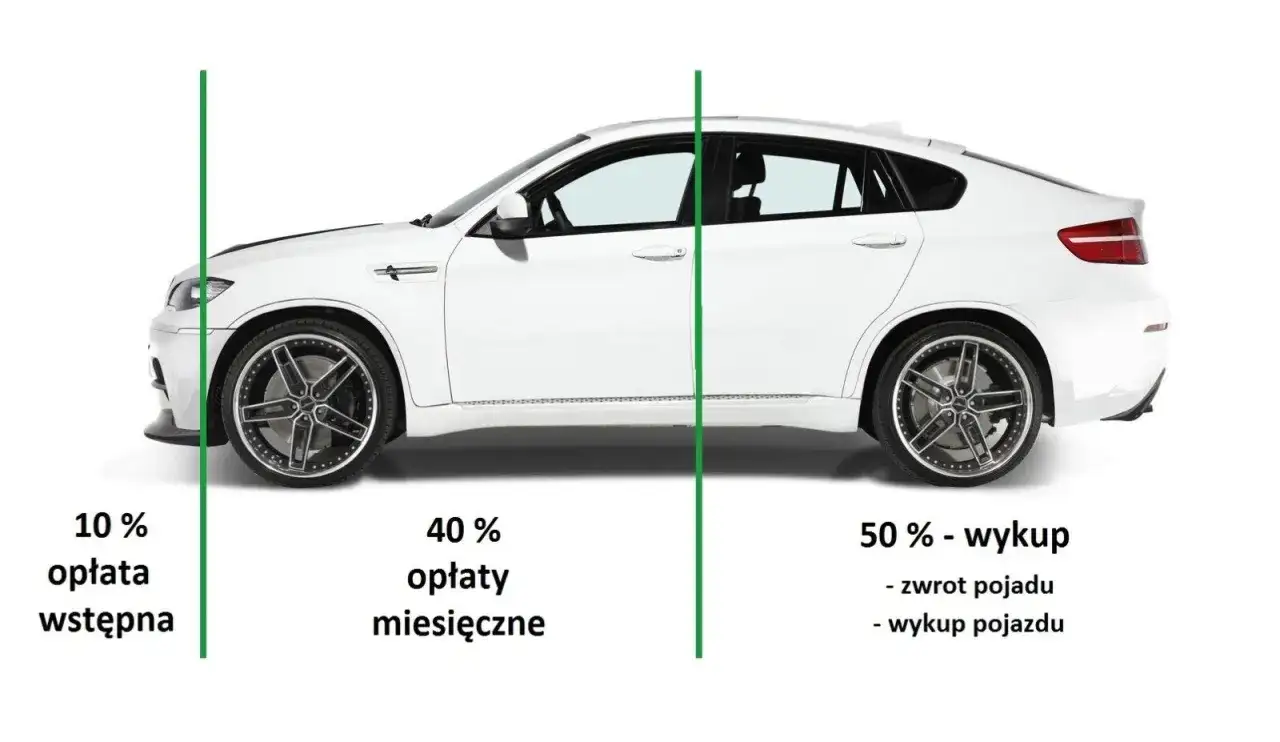 Na czym polega leasing samochodu i jakie ma zalety oraz wady?
