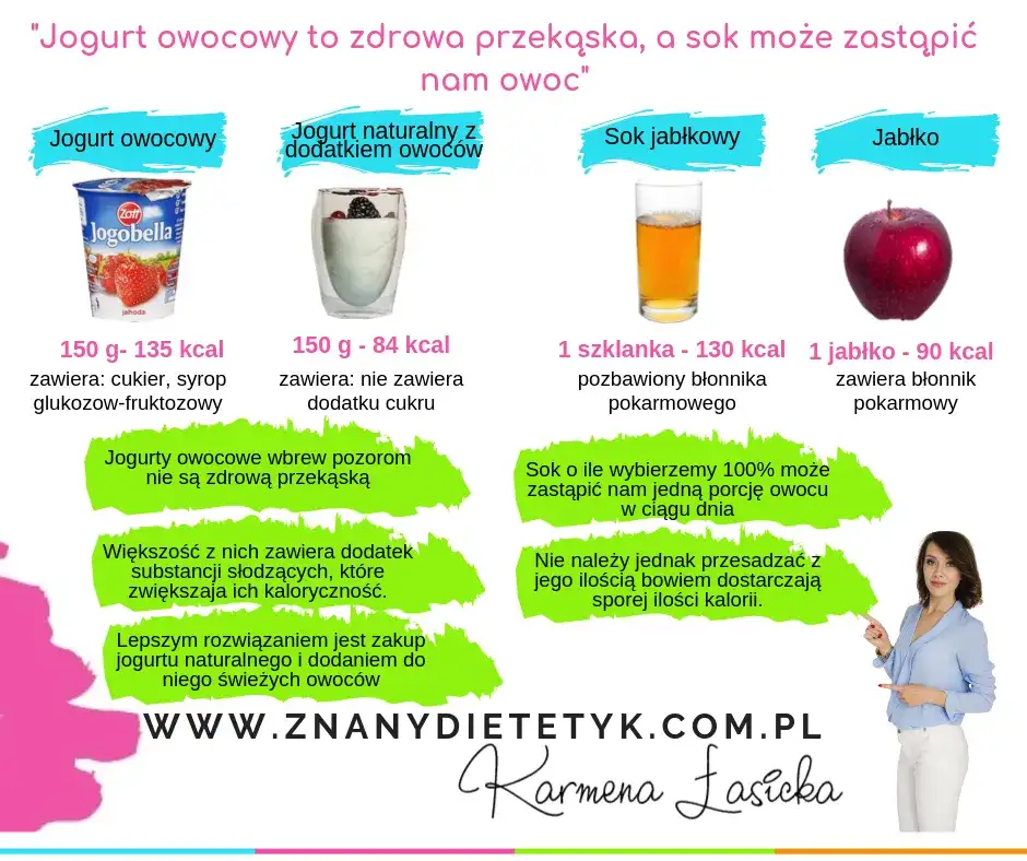 Ile kalorii ma jogurt i jak wpływa na Twoją dietę - wszystkie wartości