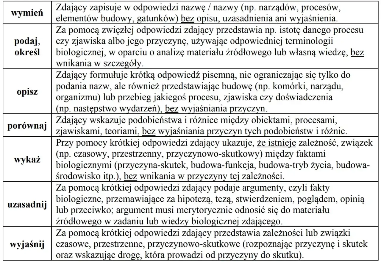 Jak zdać maturę z biologii na 90 - sprawdzone strategie i porady