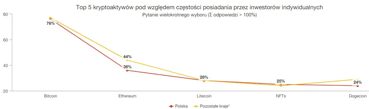 Legalne inwestowanie w kryptowaluty - co musisz wiedzieć przed startem
