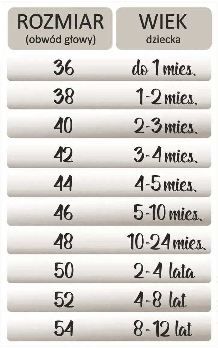 Rozmiar czapki 52-54 – dla jakiego wieku dziecka jest idealny? Sprawdź teraz!