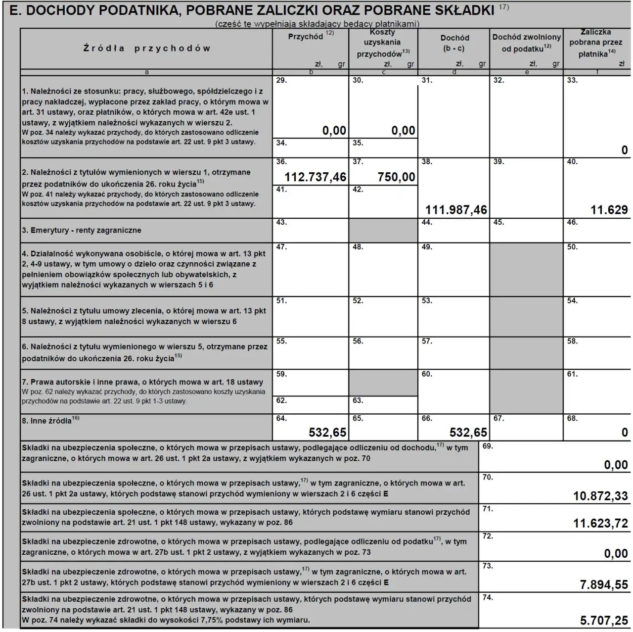 Jak rozliczyć PIT 11 przez profil zaufany i uniknąć błędów