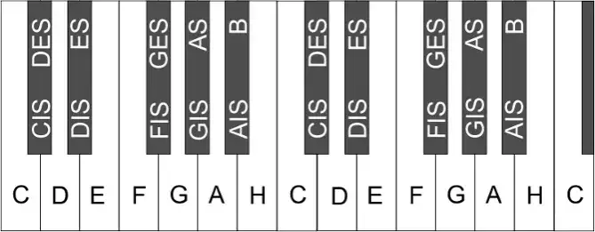 Klawisze na pianinie: rodzaje, mechanika i wybór klawiatury