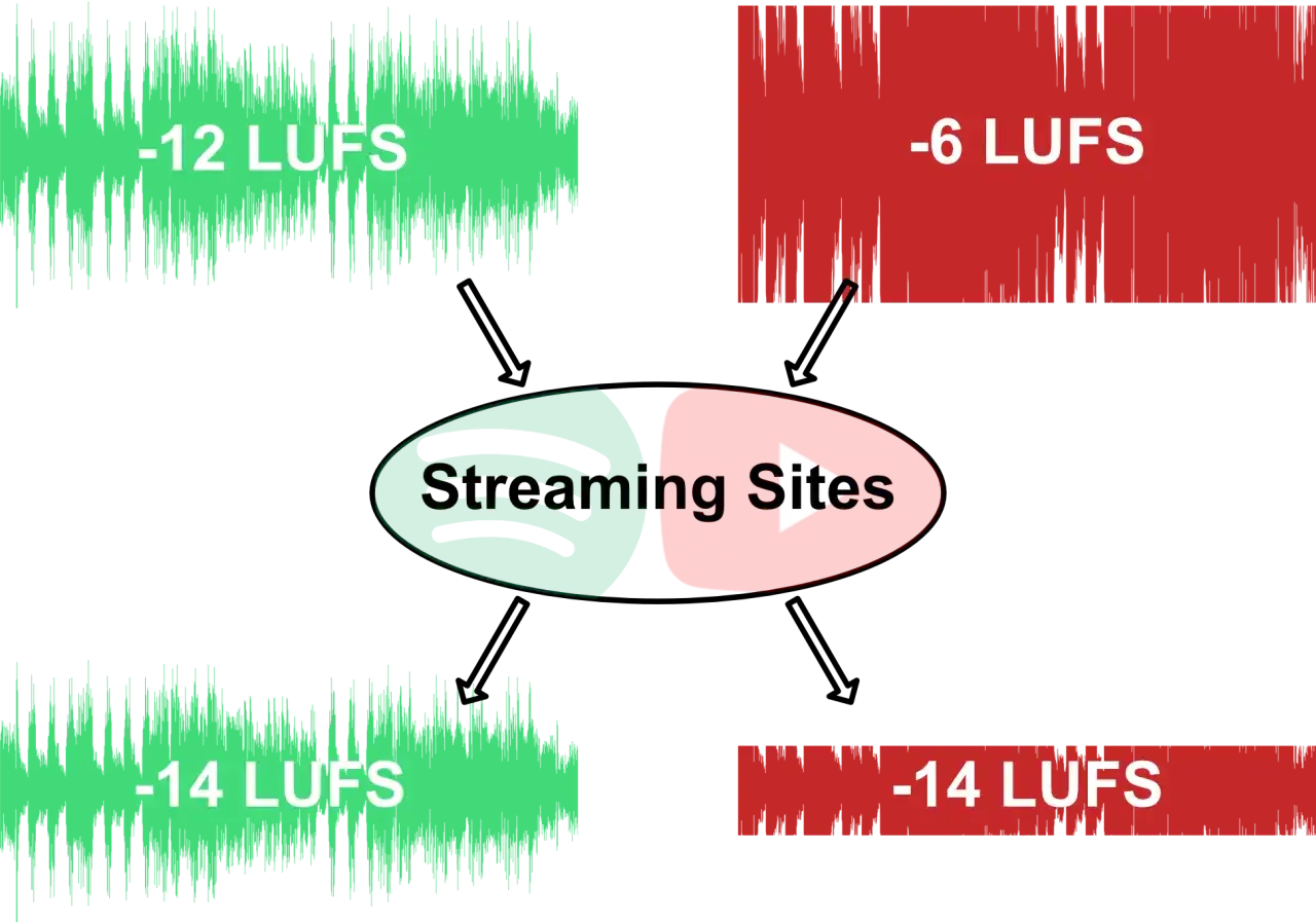 LUFS w produkcji muzycznej: klucz do idealnej głośności utworów