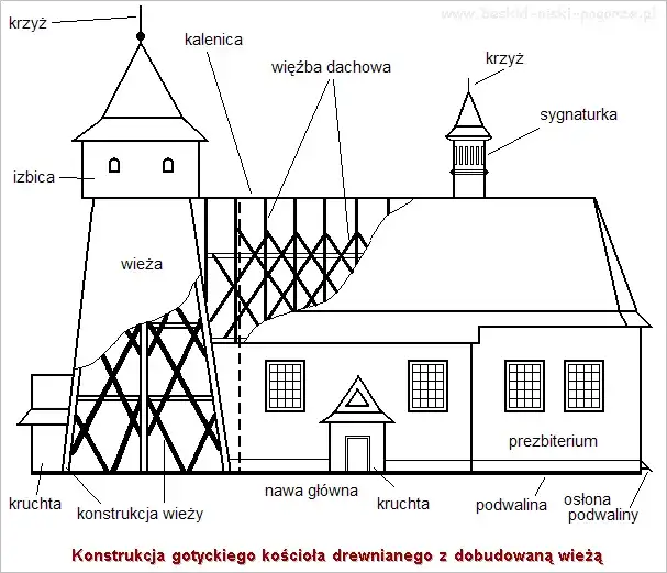 Jak narysować ołtarz w kościele - proste kroki i cenne wskazówki