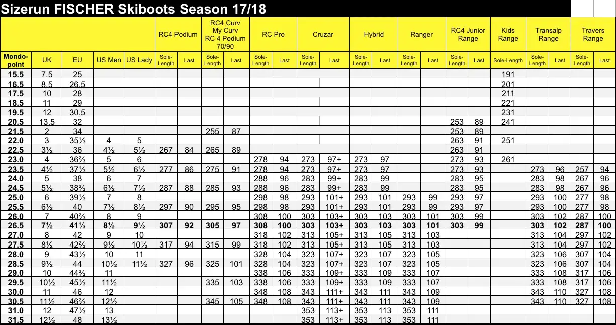 Jak sprawdzić rozmiar buta narciarskiego, aby uniknąć niewygody?