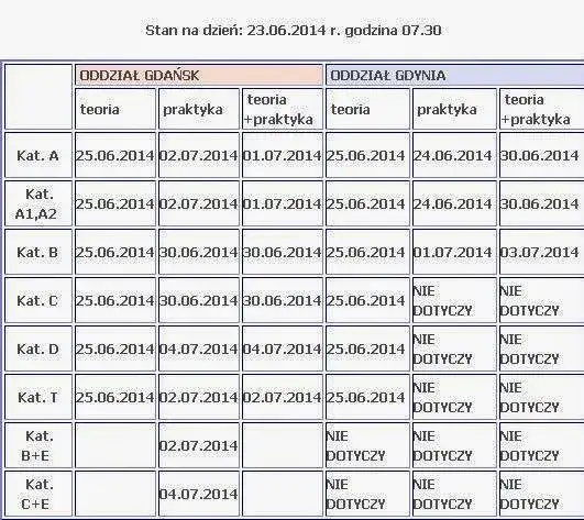 Jak długo trwa zdobycie prawa jazdy? Sprawdź, co wpływa na czas i uniknij opóźnień