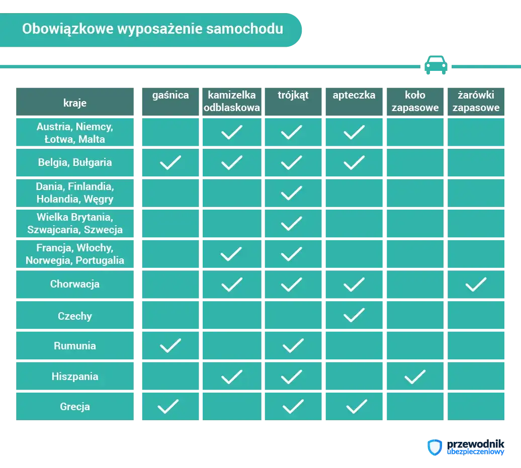Co jest obowiązkowe w samochodzie? Zobacz, co może cię kosztować.