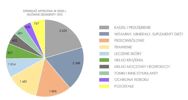 Co to znaczy OTC? Wszystko o lekach bez recepty i ich użyciu
