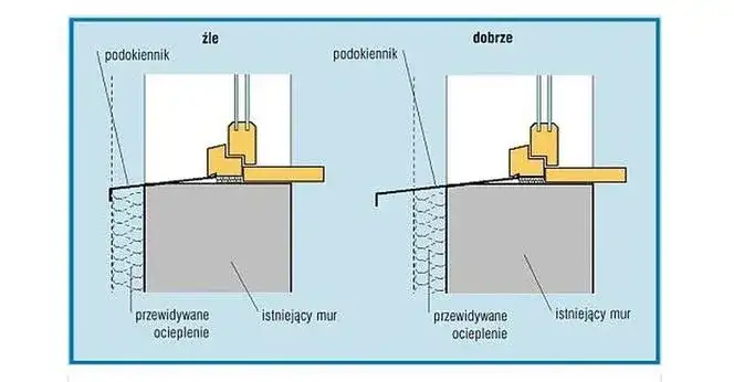 Jak uniknąć błędów przy wymiarowaniu parapetów zewnętrznych – praktyczne porady